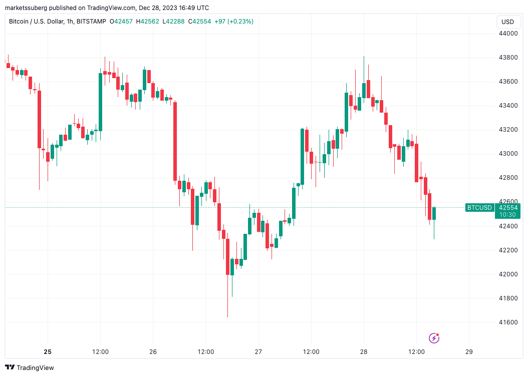 比特币行情暴跌1500美元,欧意交易所分析师强调关注关键支撑位插图 比特币行情暴跌1500美元,欧意交易所分析师强调关注关键支撑位