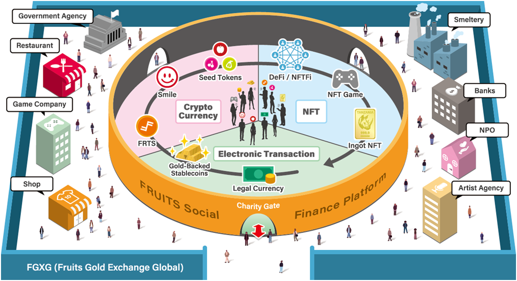 通过区块链和黄金重振经济信心插图1 通过区块链和黄金重振经济信心