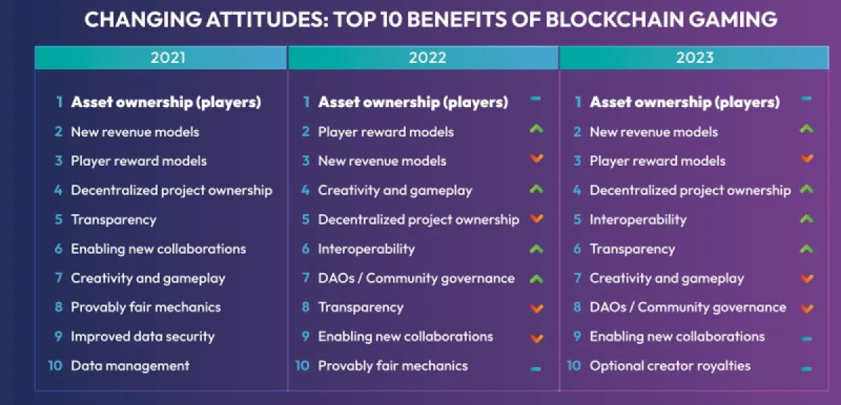 2024年区块链游戏有何期待？