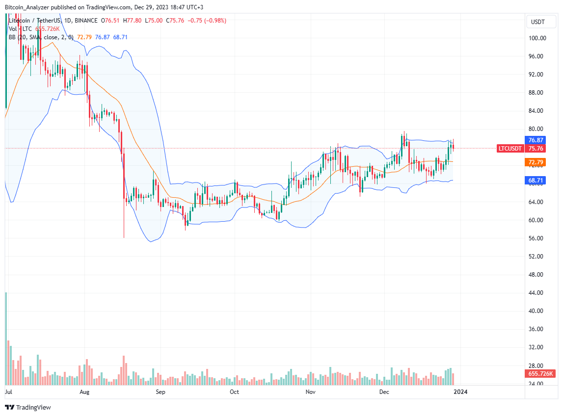 XRP和狗狗币SOL、AVAX成为最具流动性的加密货币之一