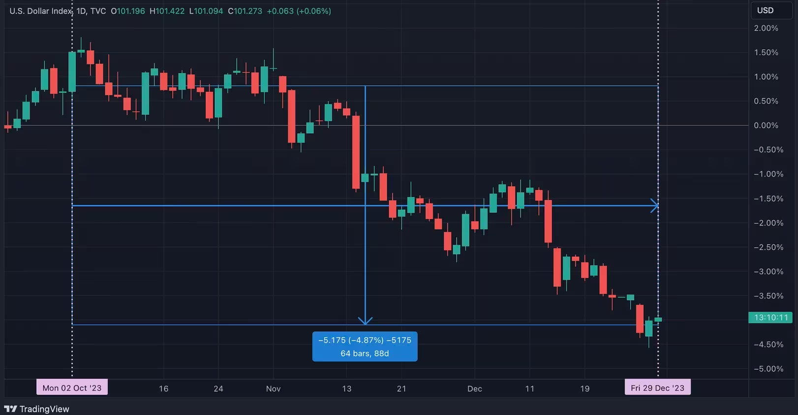 比特币新的一年将继续上涨160%插图 比特币新的一年将继续上涨160%
