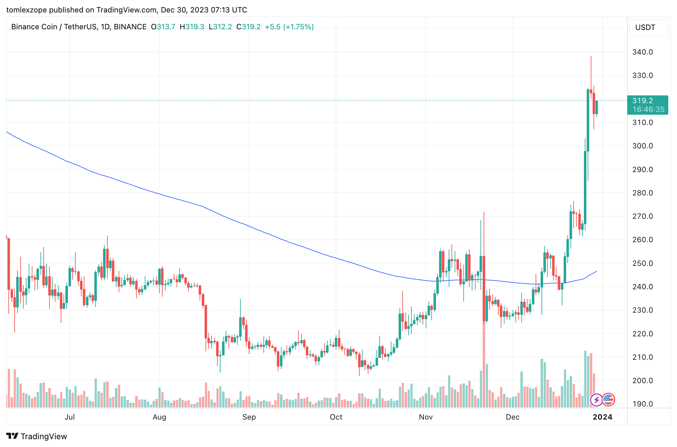 法官拒绝最新旅行请求,币安前首席执行官将留在美国插图 法官拒绝最新旅行请求,币安前首席执行官将留在美国