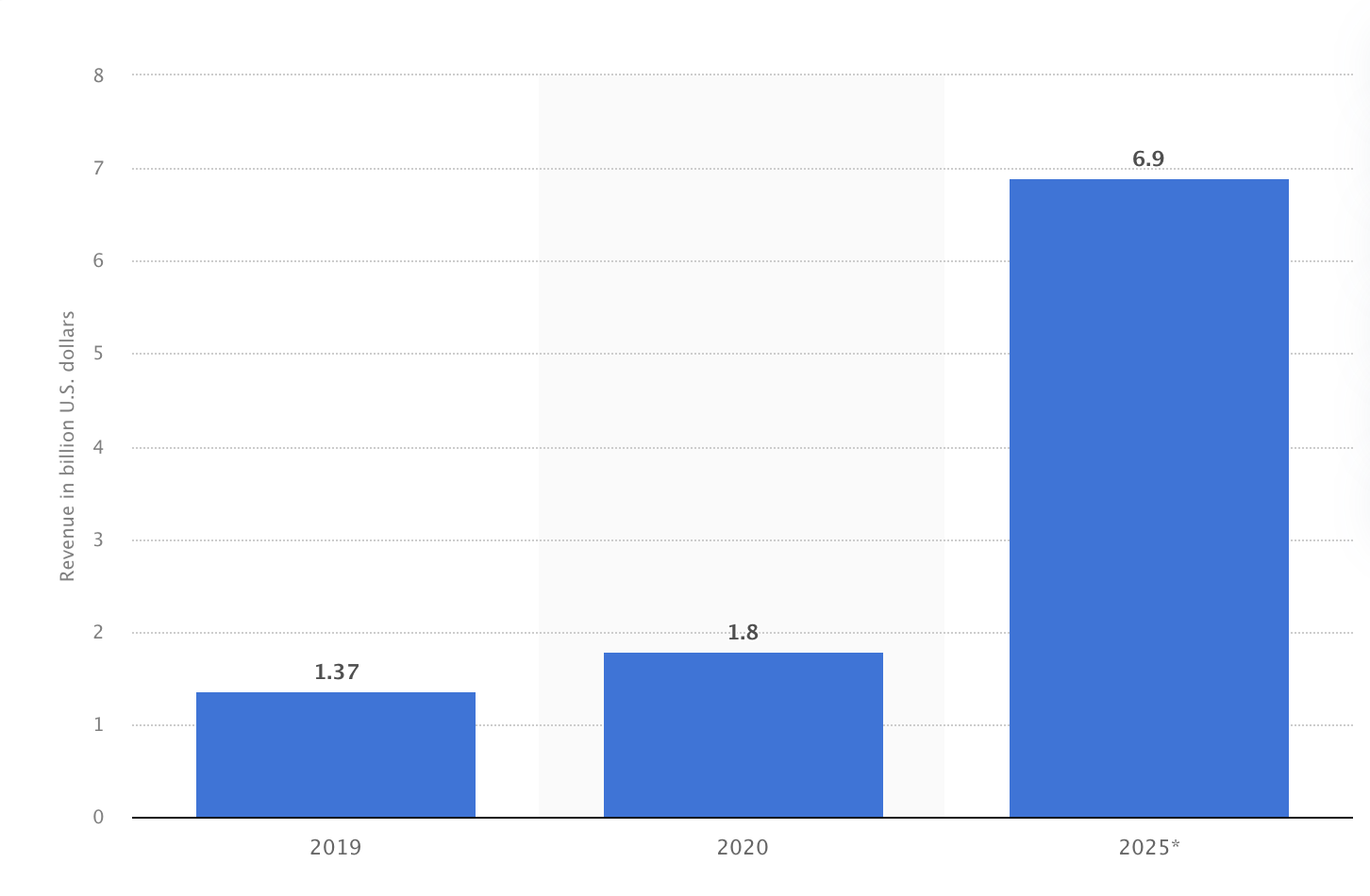 安全仍然是WEB3游戏中的一个挑战插图 安全仍然是WEB3游戏中的一个挑战