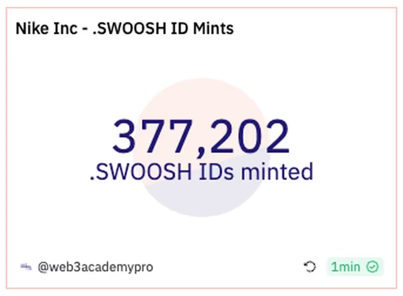 Nike的Ron Faris正在与Web3一起奔跑插图 Nike的Ron Faris正在与Web3一起奔跑