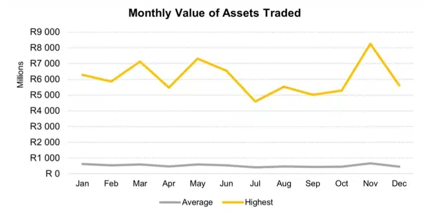 南非金融监管机构将于12月评估36家寻求牌照的加密货币公司插图 南非金融监管机构将于12月评估36家寻求牌照的加密货币公司