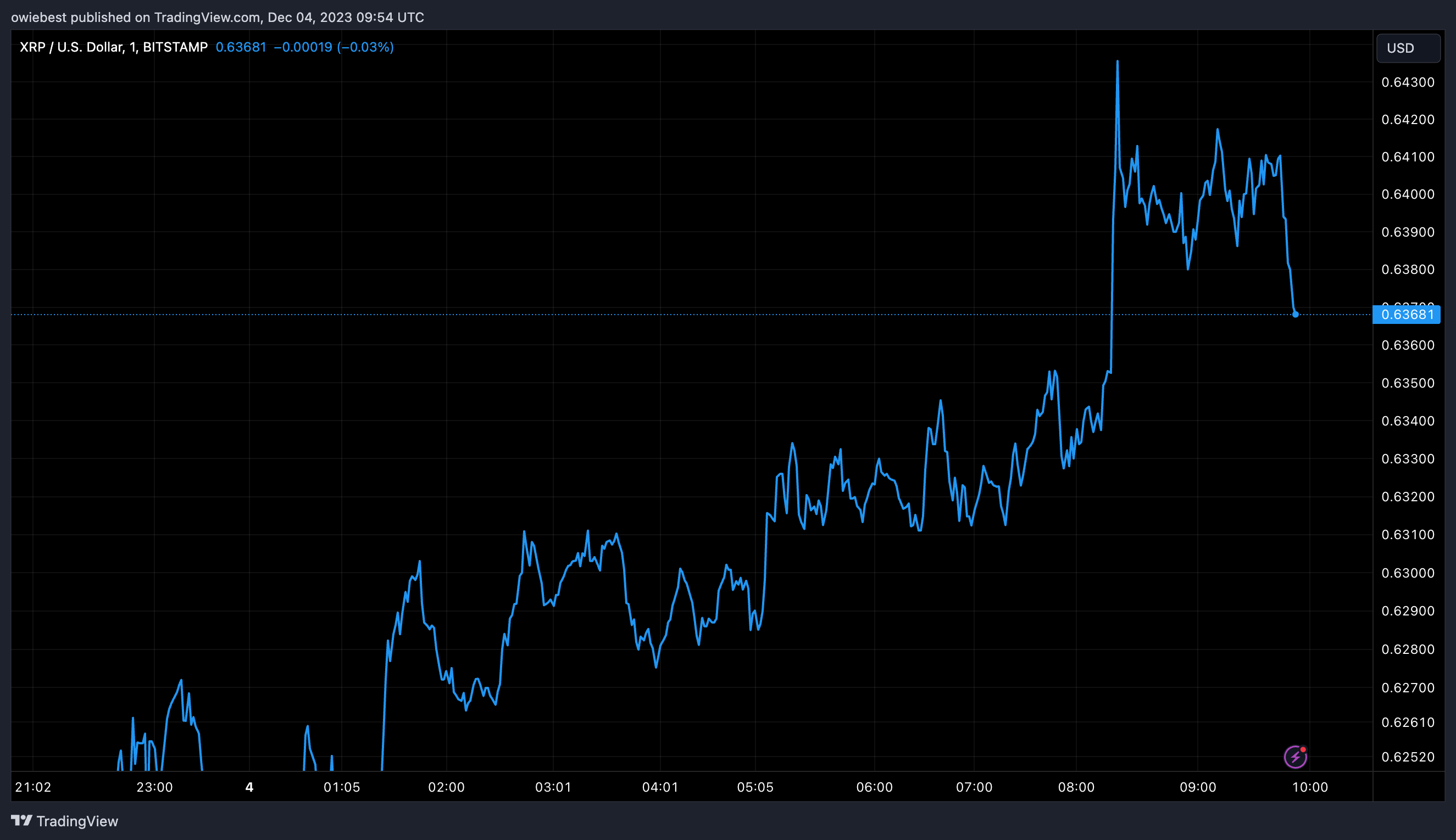 加密货币专家分析了XRP ETF获得批准后的预期