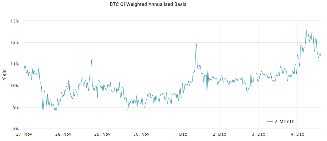 比特币行情上涨至4.2万美元是由现货量而非比特币期货清算推动的插图2 比特币行情上涨至4.2万美元是由现货量而非比特币期货清算推动的