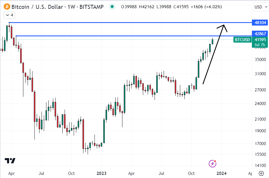 卡塔尔主权财富基金涉足比特币，潜在投资额为5000亿美元，是真的吗？