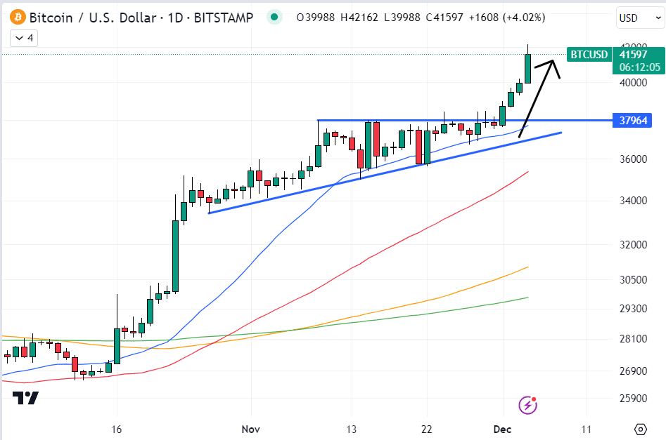 卡塔尔主权财富基金涉足比特币，潜在投资额为5000亿美元，是真的吗？