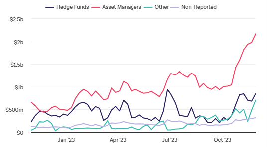 Deribit比特币永续期货未平仓合约创年度新高插图 Deribit比特币永续期货未平仓合约创年度新高