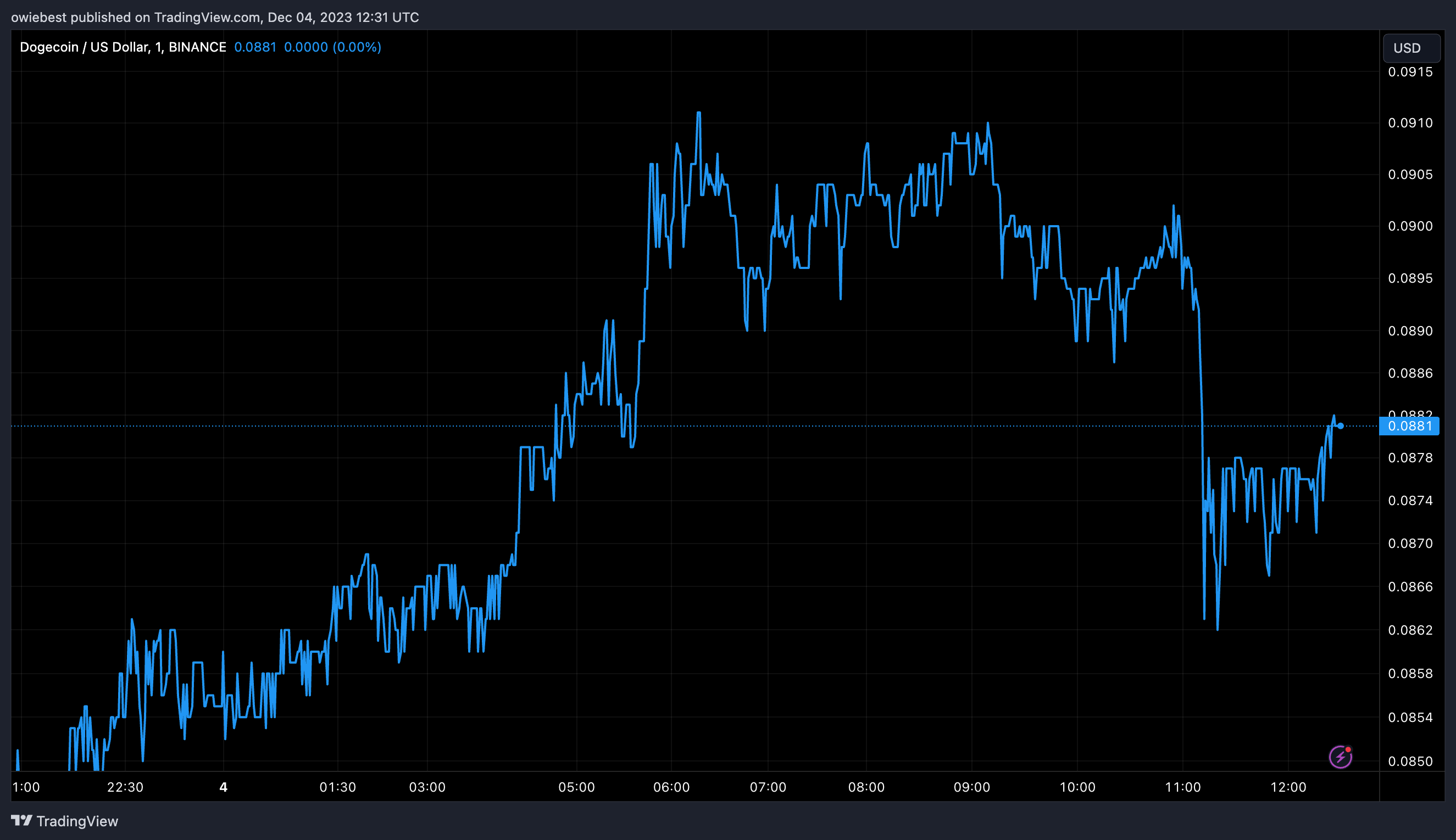 特斯拉将接受狗狗币支付购买CyberTruck?插图 特斯拉将接受狗狗币支付购买CyberTruck?