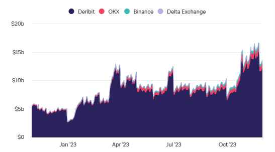 Dragonfly支持的项目推出结构性产品以提高Lido收益率插图 Dragonfly支持的项目推出结构性产品以提高Lido收益率