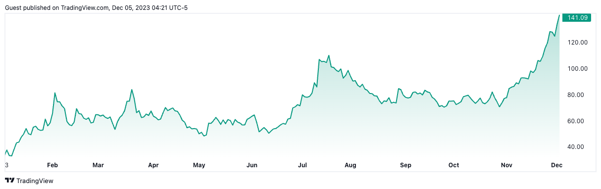 Ark Invest继续抛售Coinbase股票并买进更多Robinhood插图 Ark Invest继续抛售Coinbase股票并买进更多Robinhood