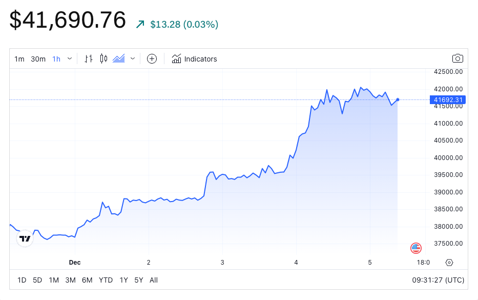 Ark Invest继续抛售Coinbase股票并买进更多Robinhood插图1 Ark Invest继续抛售Coinbase股票并买进更多Robinhood