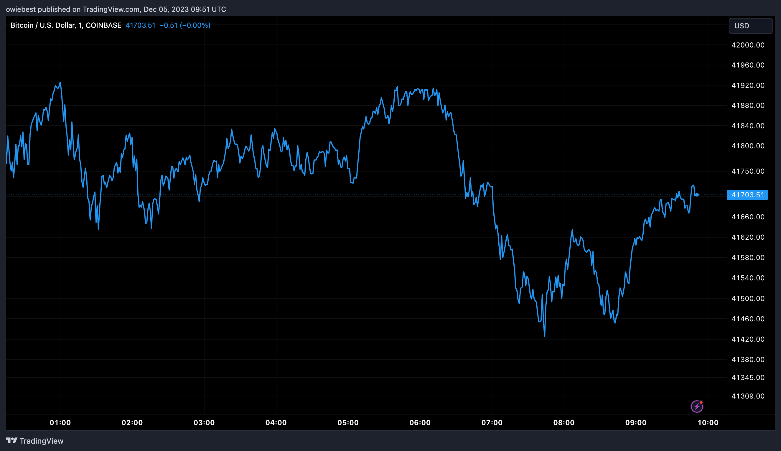 贝莱德实际上已经发布了其比特币现货ETF,这意味着什么?插图 贝莱德实际上已经发布了其比特币现货ETF,这意味着什么?