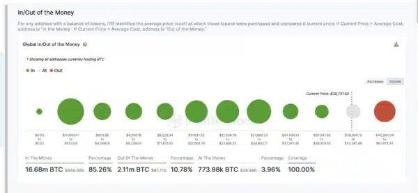 比特币持有者盈利能力打破2021年记录插图 比特币持有者盈利能力打破2021年记录
