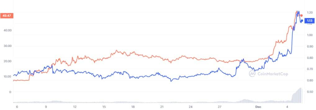ORDI行情飙升190%,现在购买ORDI还来的及吗?插图 ORDI行情飙升190%,现在购买ORDI还来的及吗?