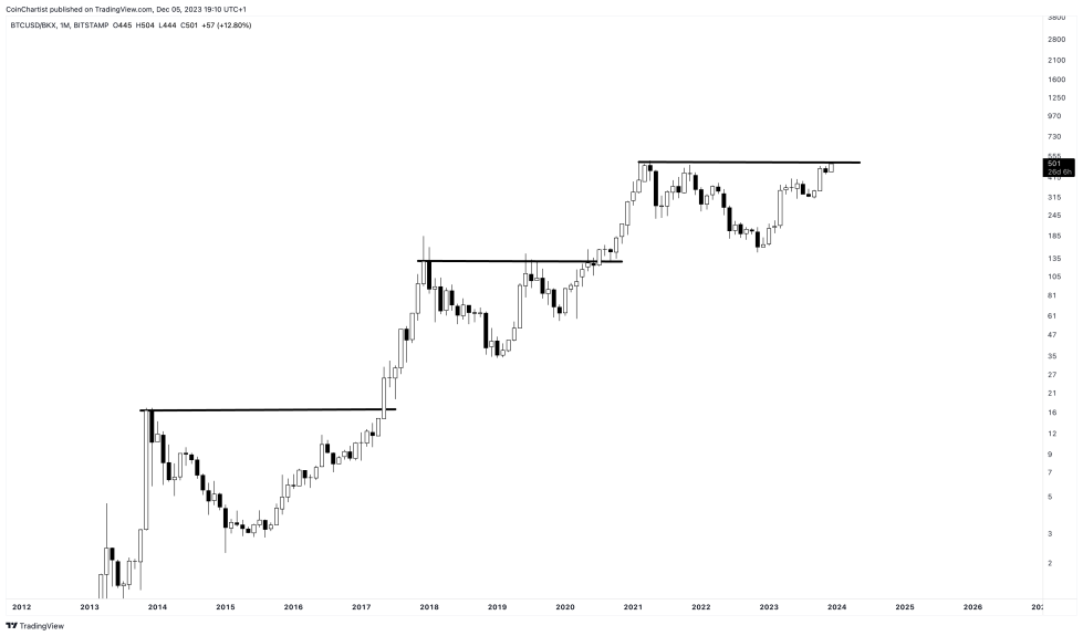 比特币相对银行系统创下历史新高插图 比特币相对银行系统创下历史新高