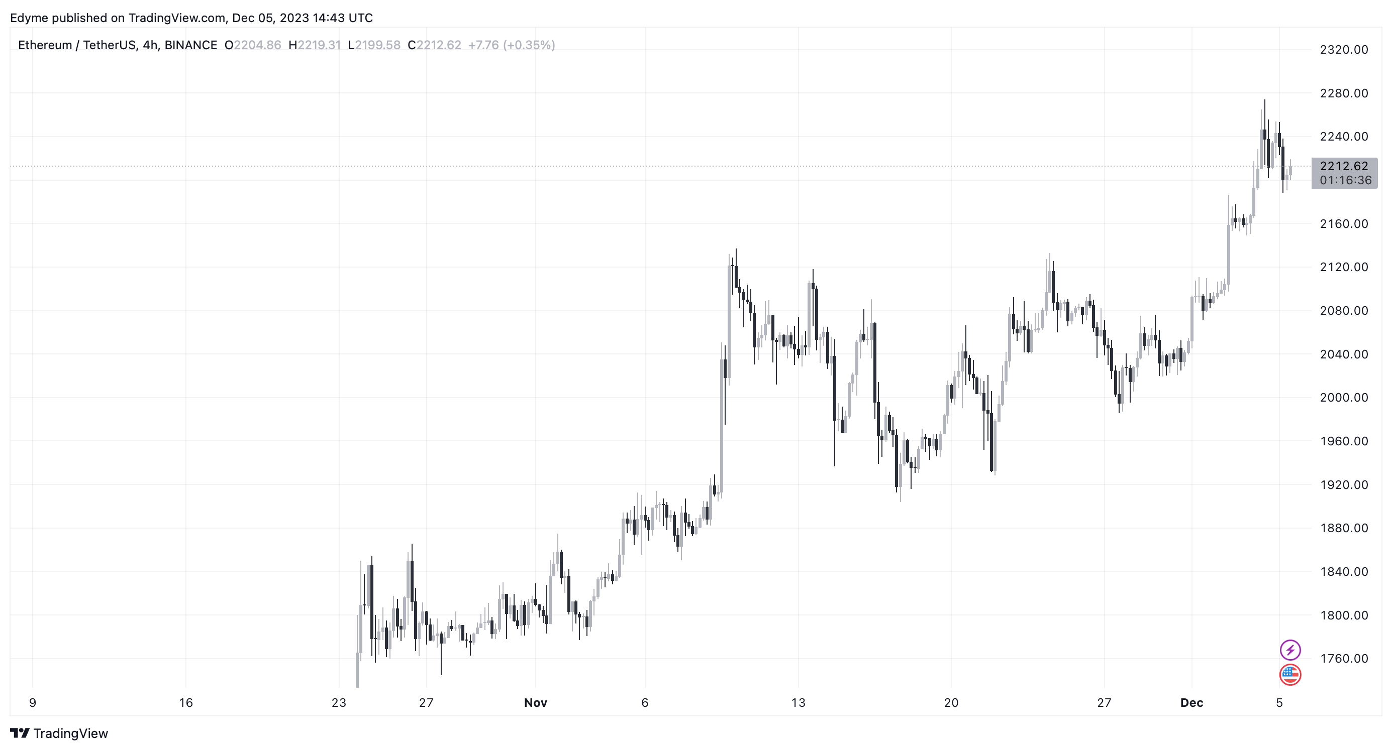 以太坊的突破时刻:专家预测即将推出的现货ETF将带来数万亿资金流入插图 以太坊的突破时刻:专家预测即将推出的现货ETF将带来数万亿资金流入