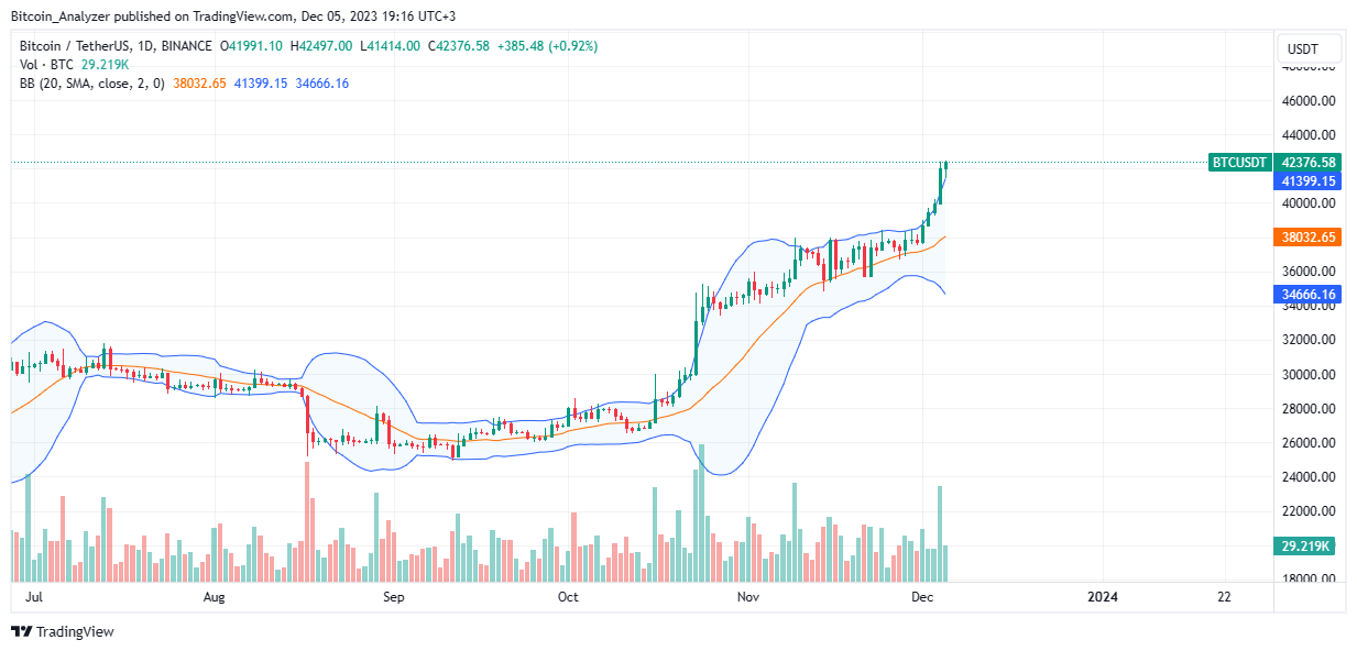 交易所数据显示美国大型机构正在推动比特币上涨