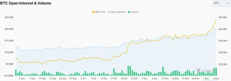 比特币多头目标直指48000美元,看跌空头比特币飙升1.7亿美元插图 比特币多头目标直指48000美元,看跌空头比特币飙升1.7亿美元