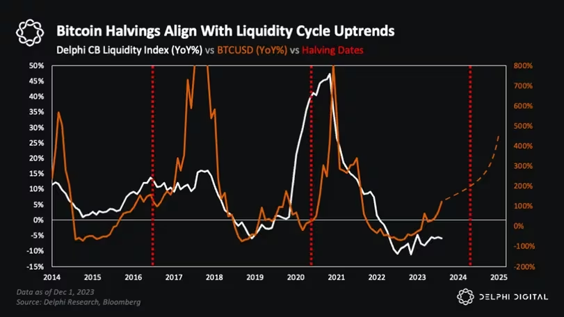 比特币和加密货币市场周期的可预测性插图1 比特币和加密货币市场周期的可预测性