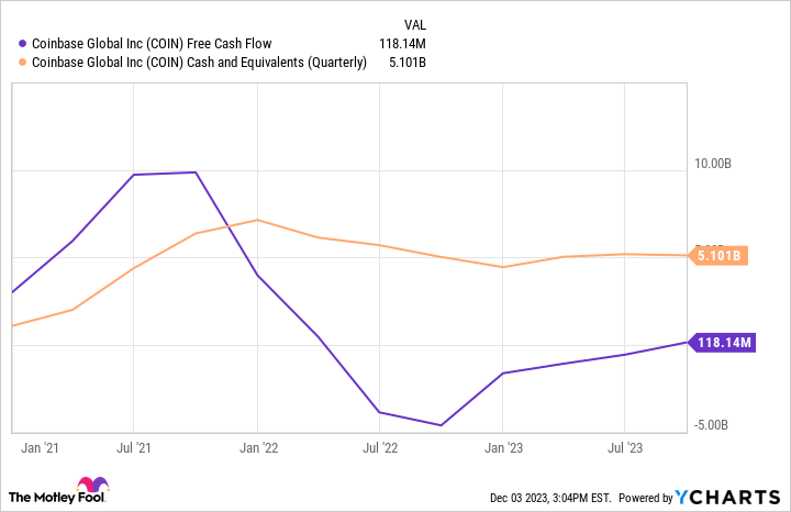 12月值得买入的Web3股票插图 12月值得买入的Web3股票