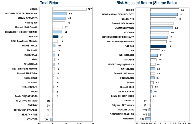 比特币的飙升帮助区块链和加密货币相关的股票插图 比特币的飙升帮助区块链和加密货币相关的股票