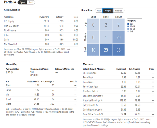 比特币的飙升帮助区块链和加密货币相关的股票插图1 比特币的飙升帮助区块链和加密货币相关的股票