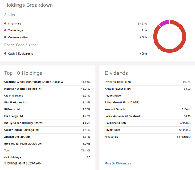 比特币的飙升帮助区块链和加密货币相关的股票插图2 比特币的飙升帮助区块链和加密货币相关的股票