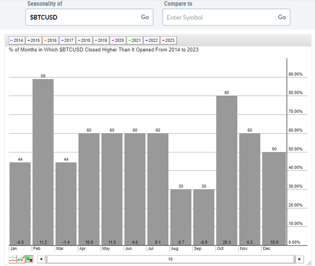 比特币的飙升帮助区块链和加密货币相关的股票插图3 比特币的飙升帮助区块链和加密货币相关的股票