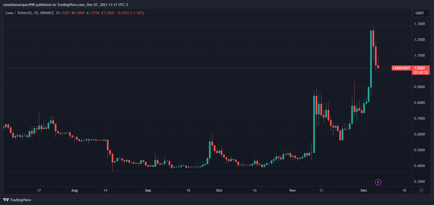 突发新闻:Terra创始人Do Kwon被引渡到美国获批准插图 突发新闻:Terra创始人Do Kwon被引渡到美国获批准