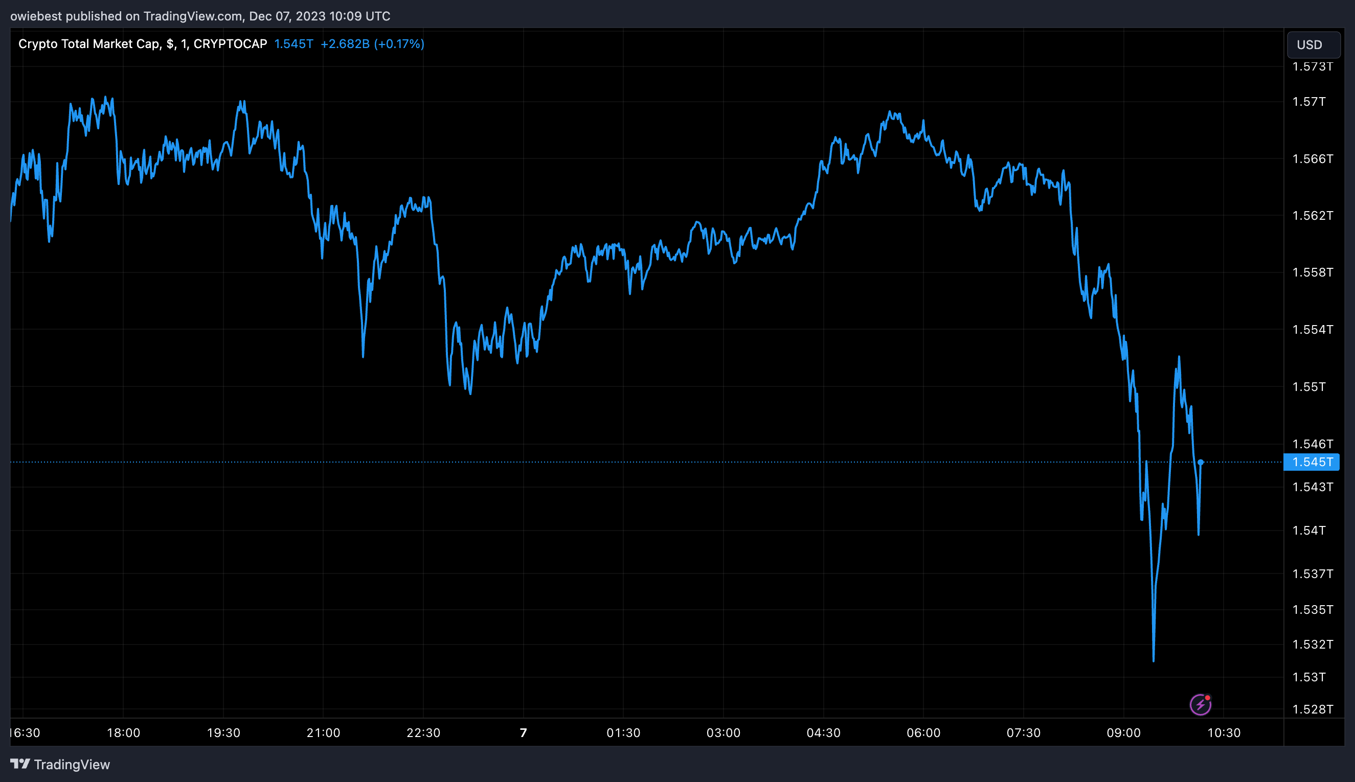 加密货币2024年展望：值得关注的重大事件