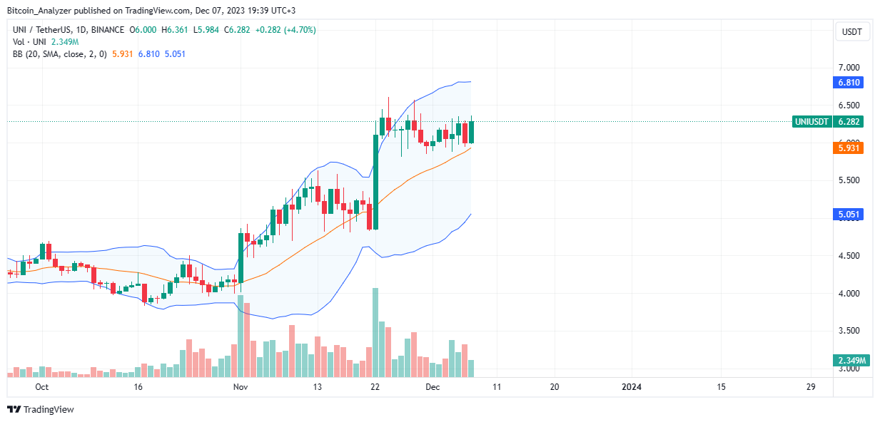 Uniswap、PancakeSwap等排名前20的DEX累计处理金额超过4.4万亿美元插图1 Uniswap、PancakeSwap等排名前20的DEX累计处理金额超过4.4万亿美元