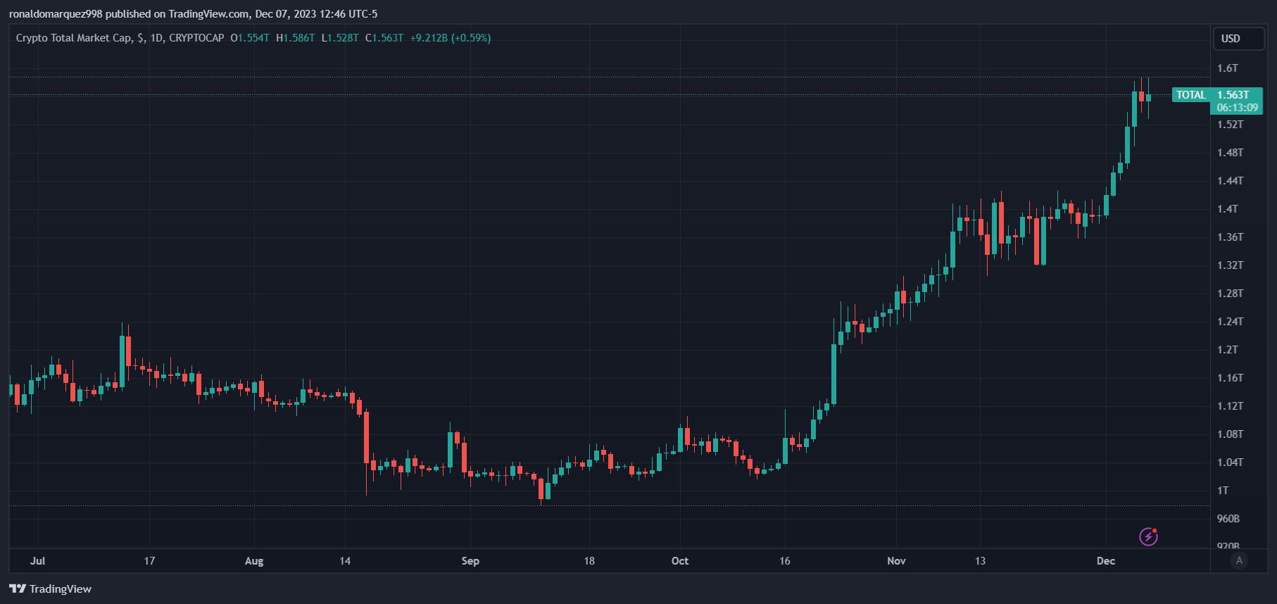 区块链的胜利:美国国会委员会一致批准开创性立法插图 区块链的胜利:美国国会委员会一致批准开创性立法