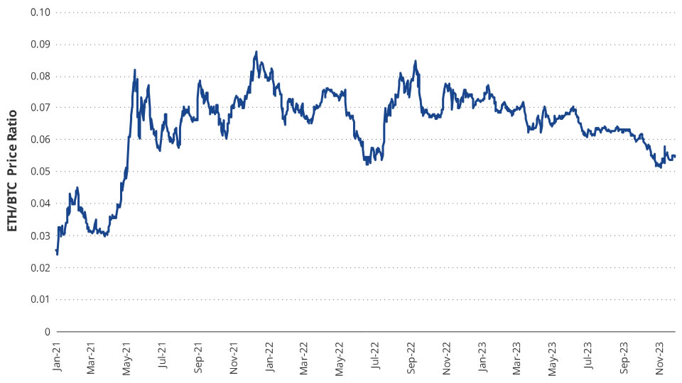 VanEck预测比特币将于2024年底创下新高,币安将失去榜首位置插图 VanEck预测比特币将于2024年底创下新高,币安将失去榜首位置