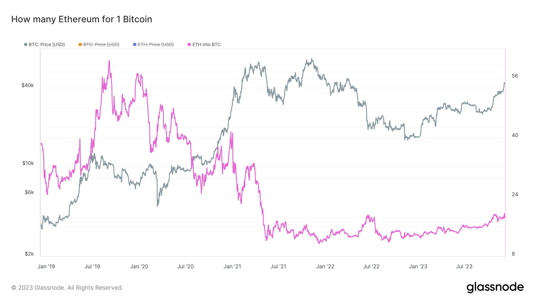 以太坊飙升97%创今年迄今新高插图1 以太坊飙升97%创今年迄今新高