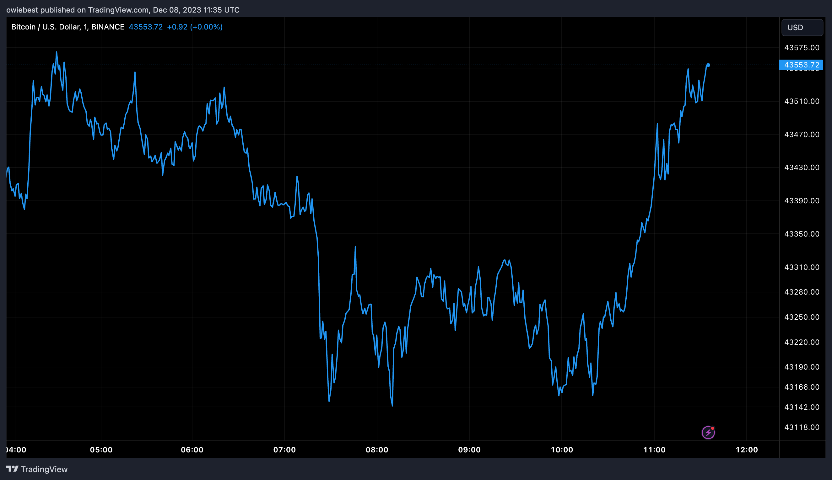 比特币现货ETF获批:富达ETF在DTCC网站上市并指定股票代码插图 比特币现货ETF获批:富达ETF在DTCC网站上市并指定股票代码