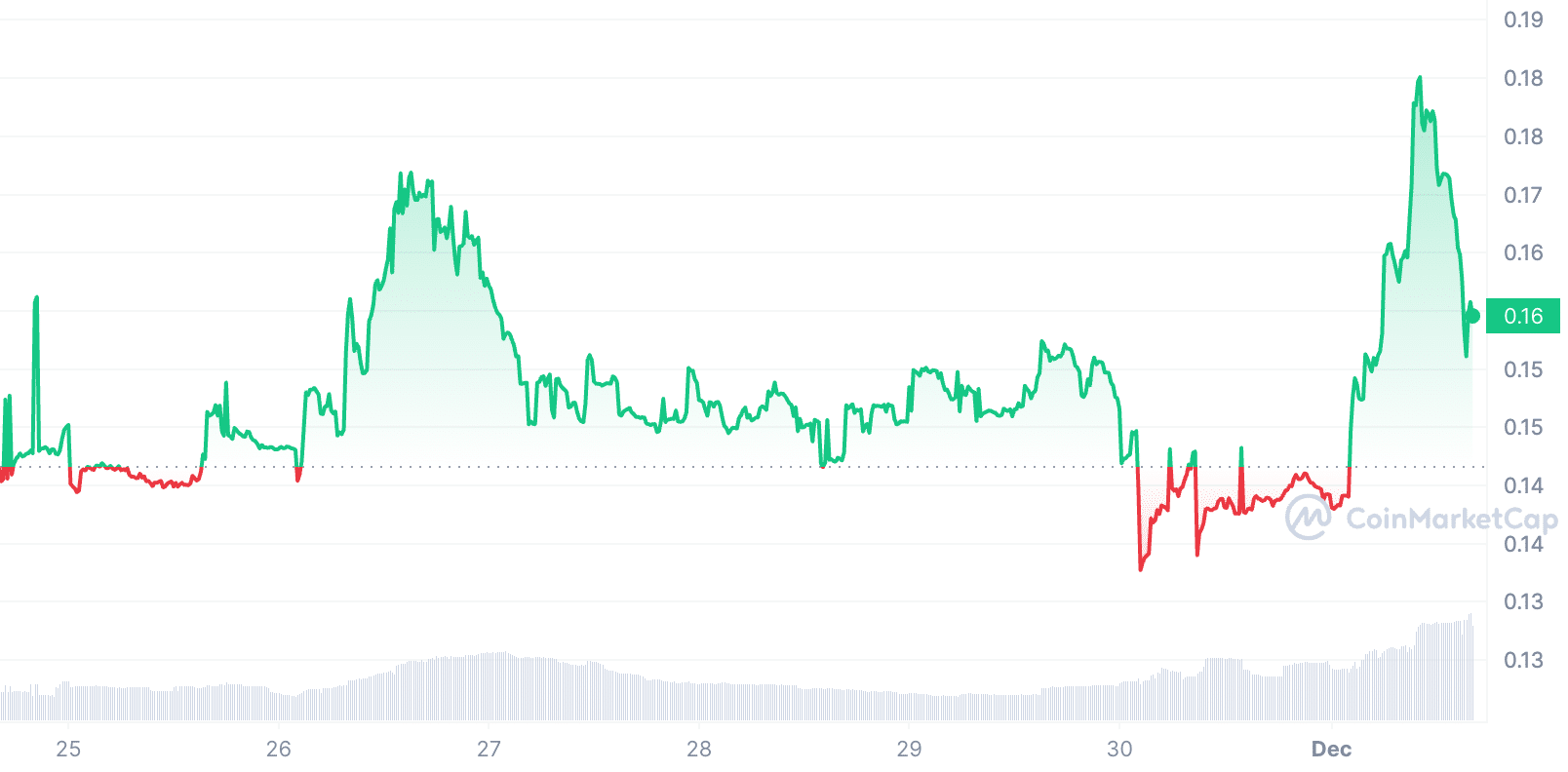 Moons去中心化:Reddit正式放弃Moons合约插图 Moons去中心化:Reddit正式放弃Moons合约