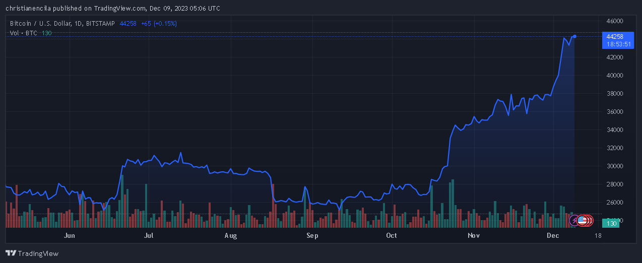 比特币ETF:加密货币领域的推动因素还是争议?插图 比特币ETF:加密货币领域的推动因素还是争议?