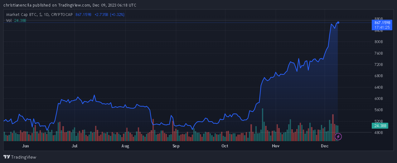 分析师表示未来几天比特币将达到50000美元插图 分析师表示未来几天比特币将达到50000美元