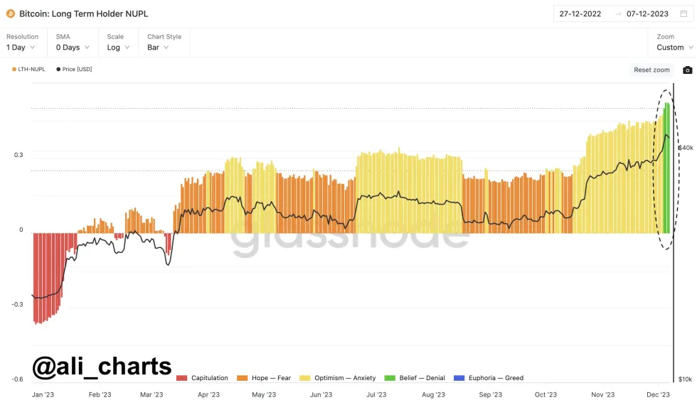 近9亿美元的比特币被发送到交易所,比特币即将下跌?插图 近9亿美元的比特币被发送到交易所,比特币即将下跌?