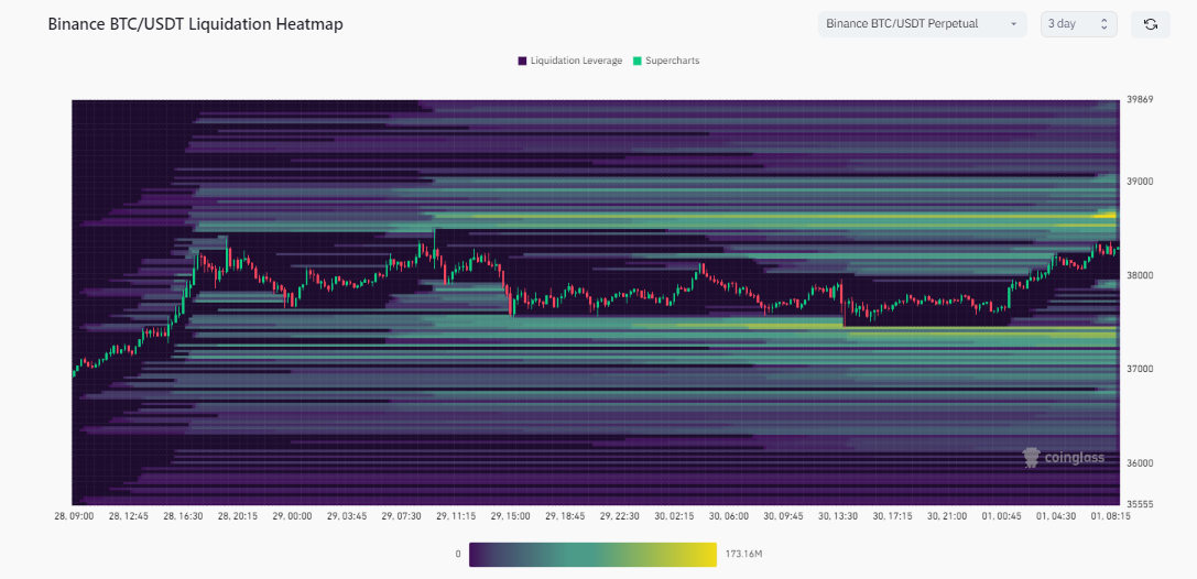 比特币上涨引发超过3600万美元的空头清算插图 比特币上涨引发超过3600万美元的空头清算