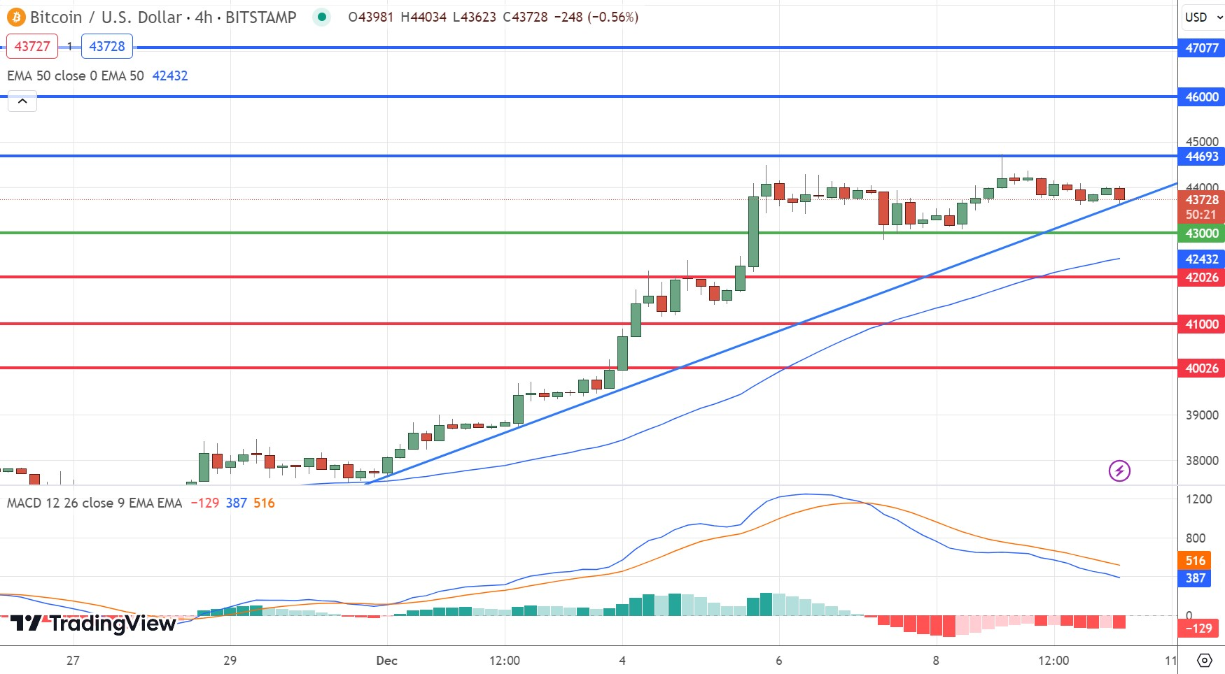 比特币2023年涨势超越黄金插图1 比特币2023年涨势超越黄金