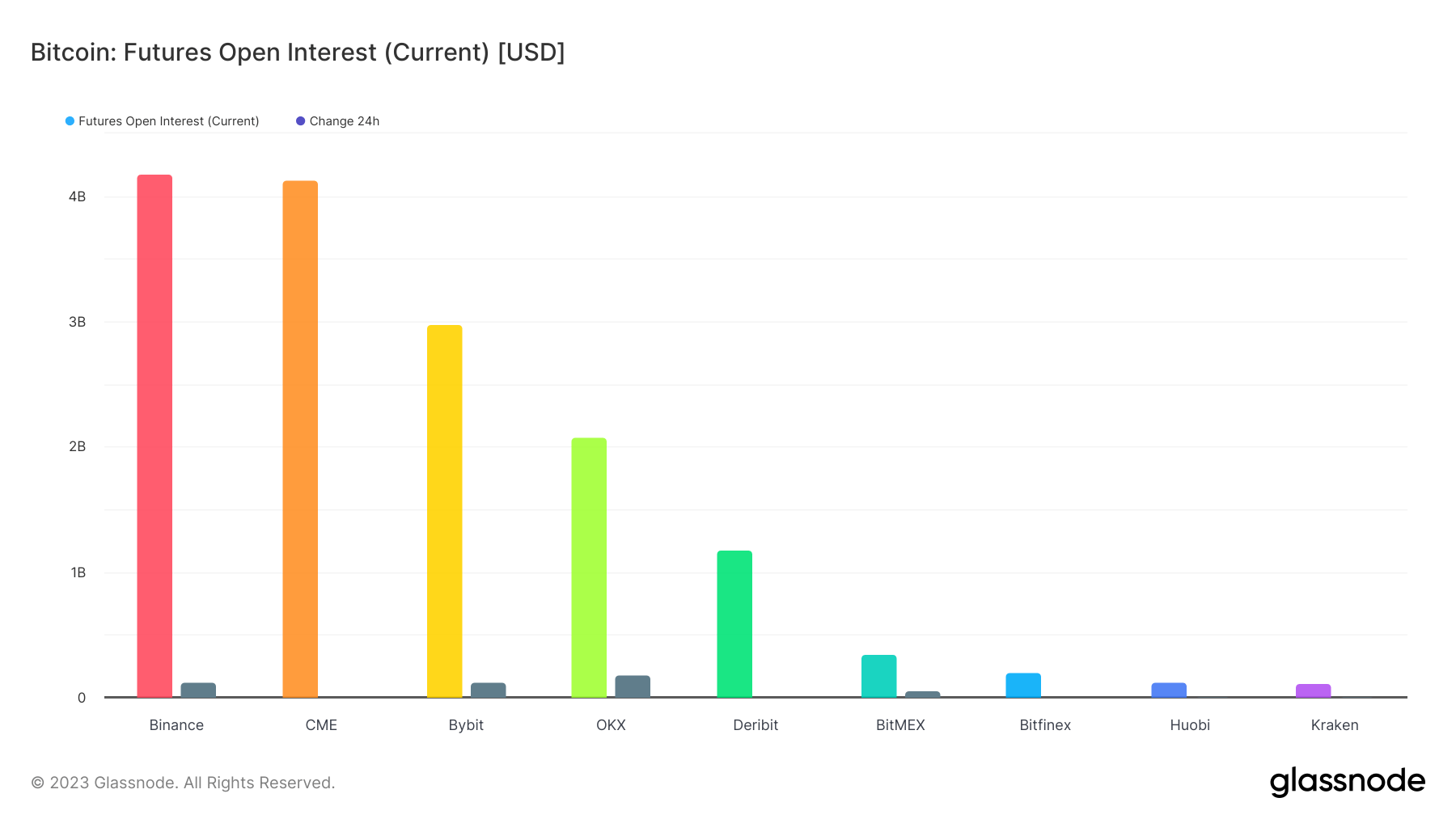 比特币上涨引发超过3600万美元的空头清算插图1 比特币上涨引发超过3600万美元的空头清算