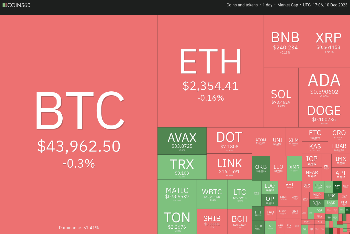 比特币多头冲向45000美元可能会给UNI、OP、TIA和STX带来助理插图 比特币多头冲向45000美元可能会给UNI、OP、TIA和STX带来助理