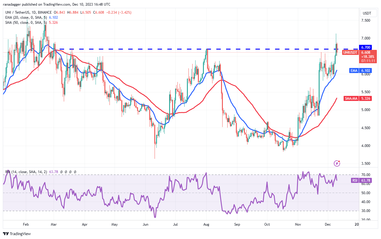 比特币多头冲向45000美元可能会给UNI、OP、TIA和STX带来助理插图3 比特币多头冲向45000美元可能会给UNI、OP、TIA和STX带来助理