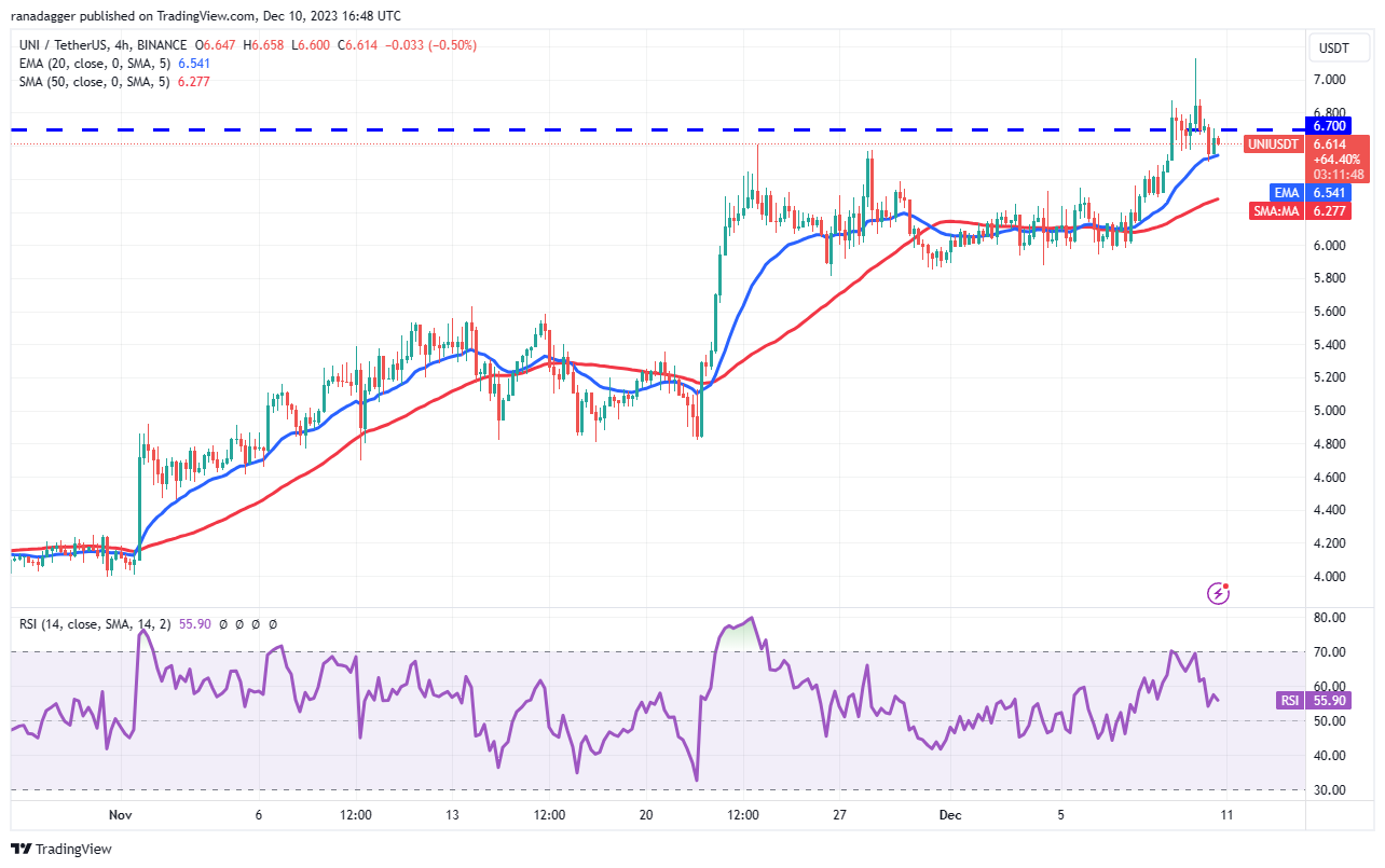 比特币多头冲向45000美元可能会给UNI、OP、TIA和STX带来助理插图4 比特币多头冲向45000美元可能会给UNI、OP、TIA和STX带来助理