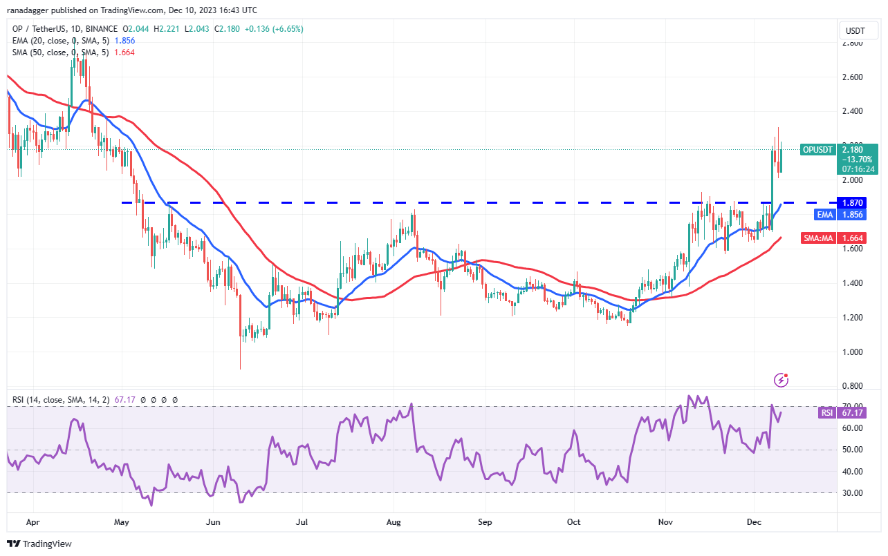 比特币多头冲向45000美元可能会给UNI、OP、TIA和STX带来助理插图5 比特币多头冲向45000美元可能会给UNI、OP、TIA和STX带来助理
