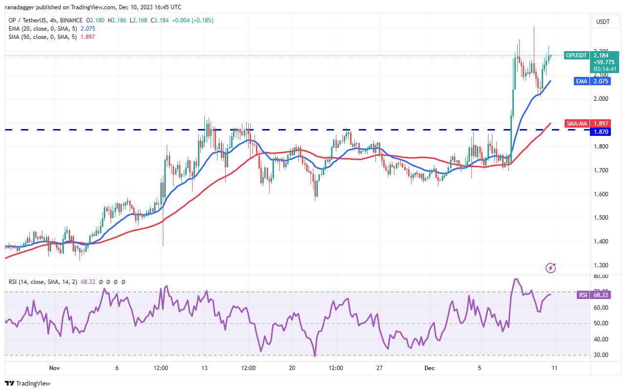 比特币多头冲向45000美元可能会给UNI、OP、TIA和STX带来助理插图6 比特币多头冲向45000美元可能会给UNI、OP、TIA和STX带来助理
